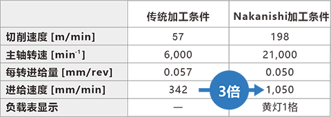 BMF-3130-CTZ