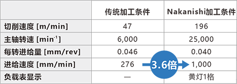BMF-3160-CTZ